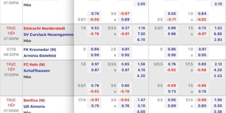 Kèo bóng đá nhà cái hôm nay, cập nhật chi tiết La Liga